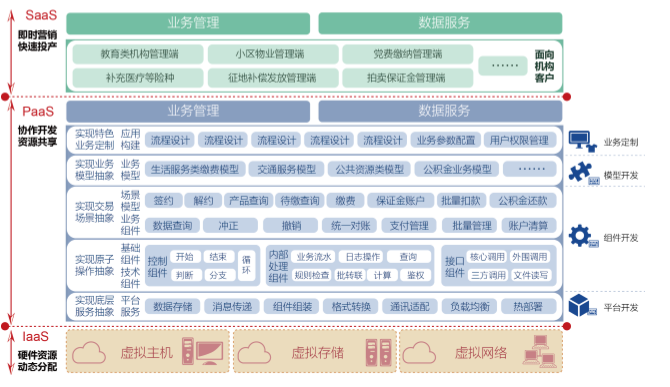 总分协作云平台(图1)